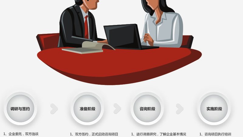 企业申请iso认证咨询资料清单